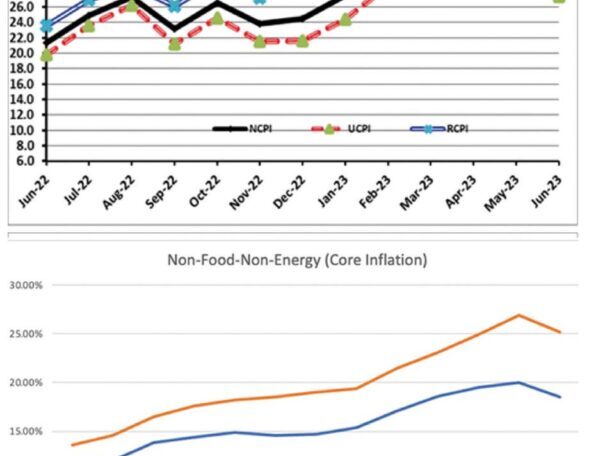 Rise in Fuel Prices